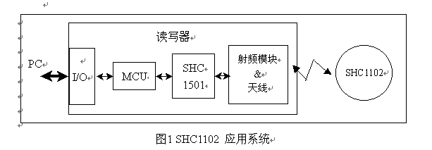 RFID世界网/A电子标签/技术文库/SHC1102无线电子标签技术