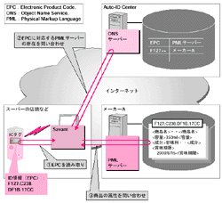 电子标签/技术文库/IC标签的现状及课题（下